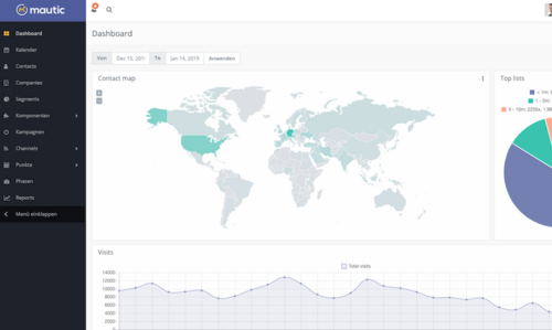 Mautic Dashboard