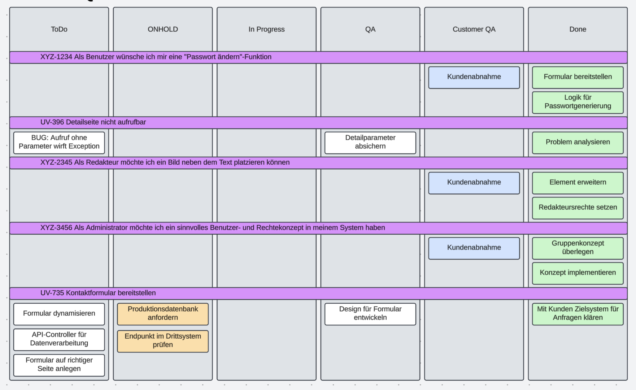 Schema bisheriges Board Schema bisheriges Board