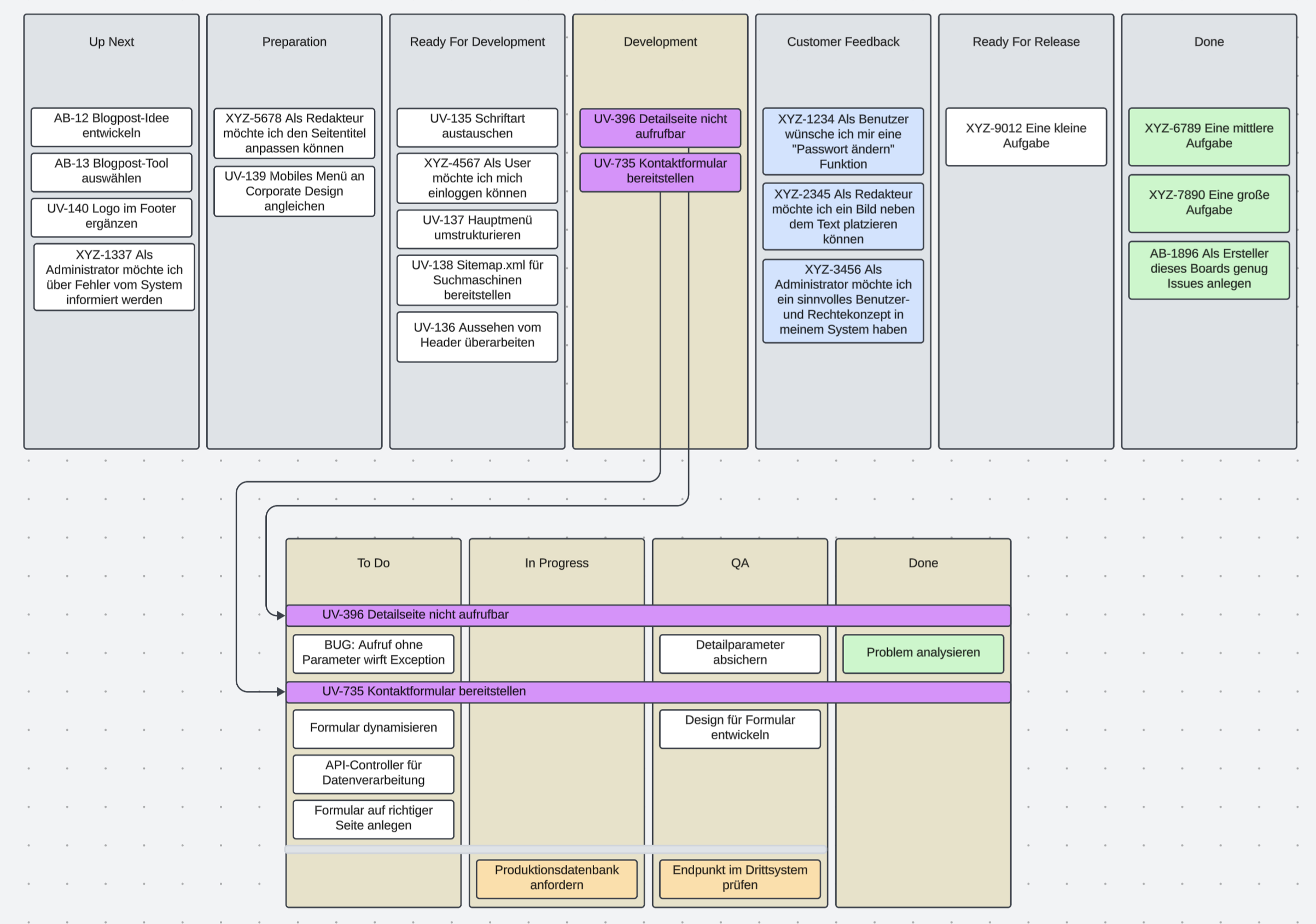 Schema neues Board Schema neues Board