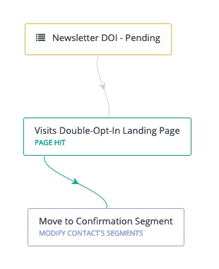 Newsletter DOI